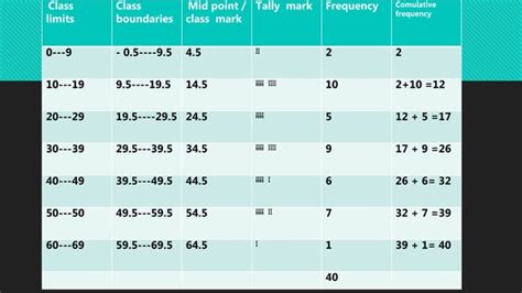 Basic Statics Ppt