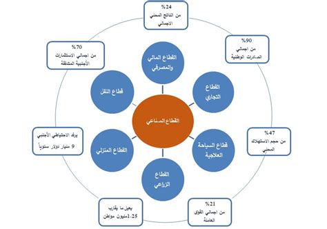 غرفة صناعة الأردن