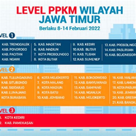 PPKM Diperpanjang Hingga 14 Februari Ini Daftar Level PPKM Wilayah