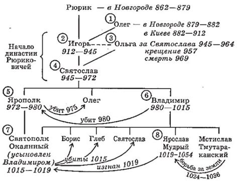 Первые русские князья. История, мифы и боги древних славян