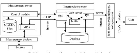 Figure From Ieee Workshop On Intelligent Data Acquisition And