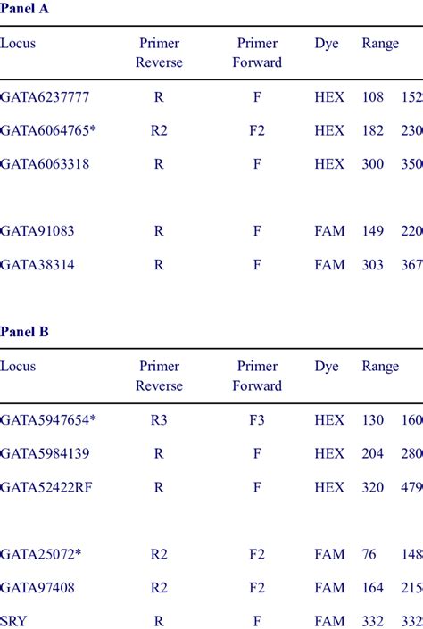 Multiplex oligo-nucleotide panels for mysticete species. | Download ...