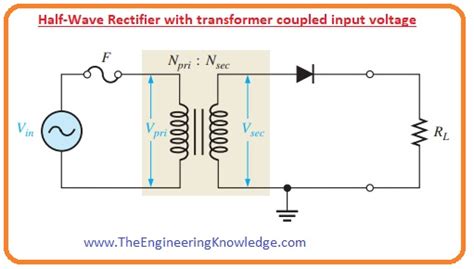 Half Wave Rectifier - The Engineering Knowledge