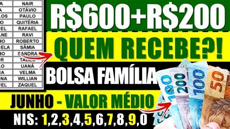 Bolsa Família 2023 A Verdade Sobre Os R 600 Adicional De R 200