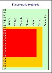 Le Fasce Orarie Per Il Risparmio Energetico Le Tariffe E Gli Orari