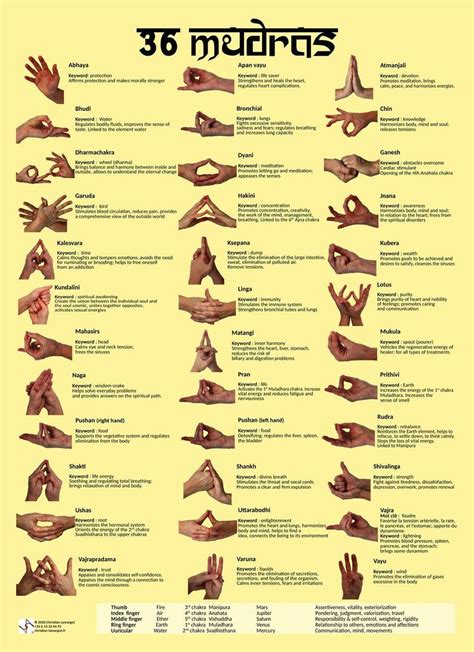 All Hand Mudras And Their Symbolism