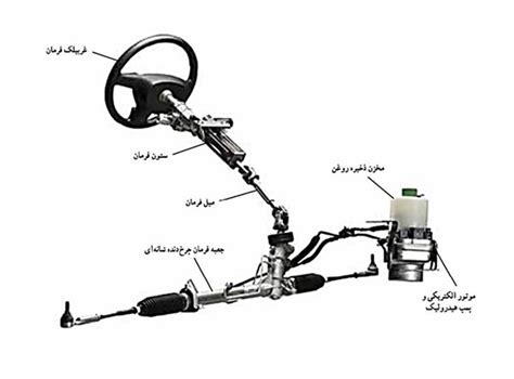 جعبه فرمان در خودرو چیست؛ آشنایی با وظایف و انواع آن وان کار