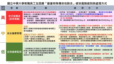 【防疫通知】國立中興大學因應嚴重特殊傳染性肺炎疑似個案或確診處理作業流程1110421 111年度「傳染病緊急應變工作小組」第3次會議