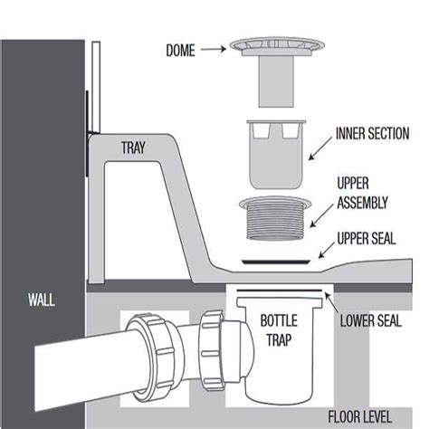 Contract Hi Flow Shower Waste Trap Mm Secure Trade Supplies Ltd