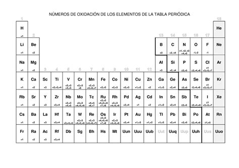 Tp Valencias Tabla Peri Dica Con Los Electrones De Valencia De Cada