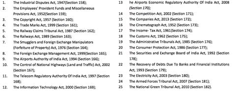 India Reorganization Of Quasi Judicial Bodies Conventus Law