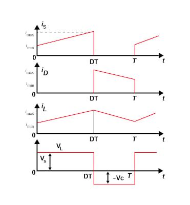 Boost Converter Inductor Current