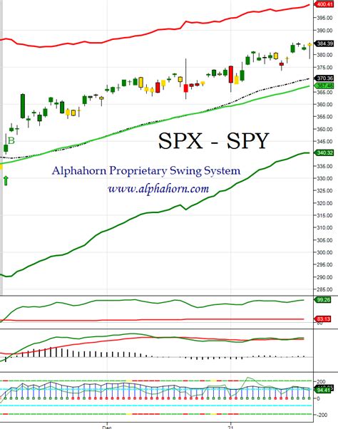 Spx 16 Alphahorns Market Musings