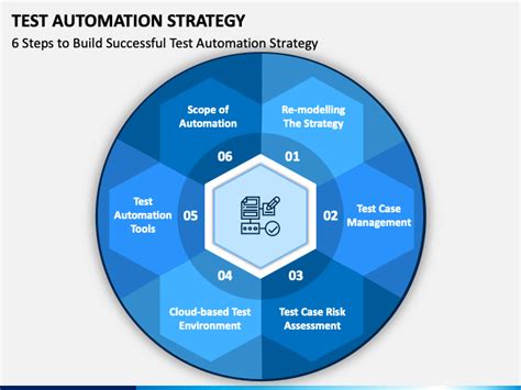 Test Automation Strategy Powerpoint And Google Slides Template Ppt Slides