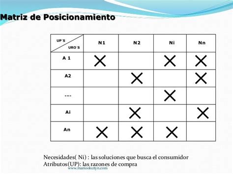 Matriz De Posicionamiento Que Es Definicion Y Concepto 2021 Otosection