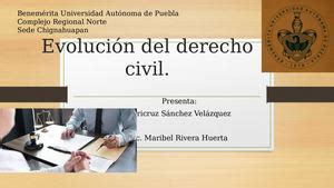 Calaméo Linea Del Tiempo Evolucion Del Derecho Civil