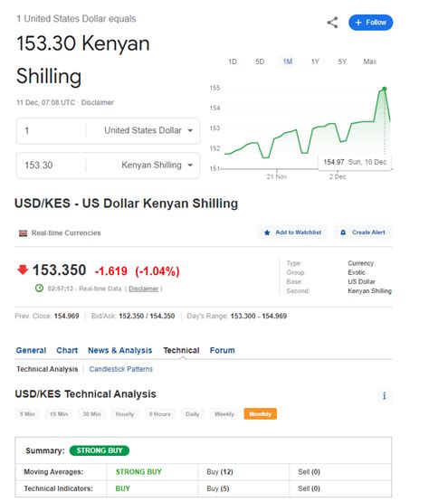 Usdkes Exchange Rate Forecast Forex And Cryptocurrency Kenya Talk