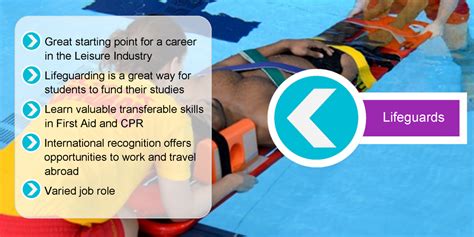 National Pool Lifeguard Qualification [nplq] Pure Training