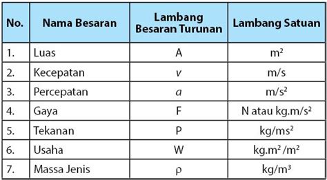 Satuan Dari Usaha Adalah Homecare