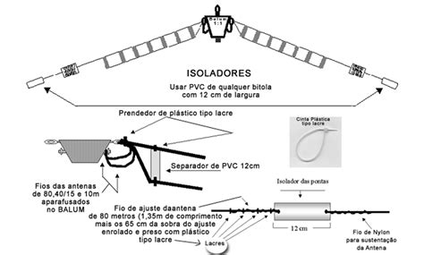 EC2APU multiband wire antenna