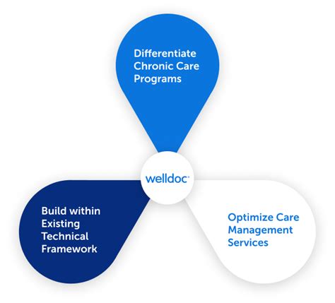 Chronic Care Management Platform Welldoc Digital Health Platform