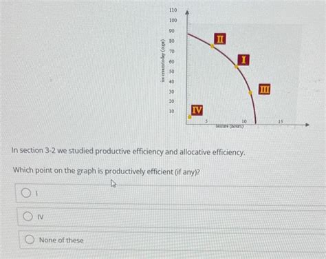 Solved In section 3−2 we studied productive efficiency and | Chegg.com