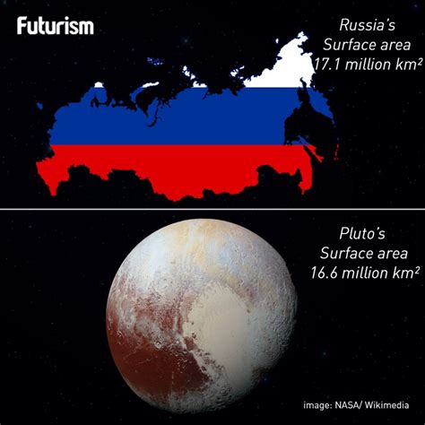 Russian State Area Exceeds Pluto Learn Russian Language