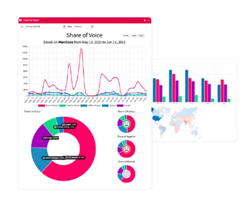 Herramientas De Escucha Social Para Monitorear Tu Marca