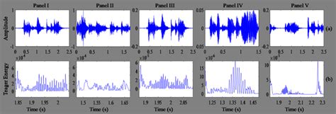 A Time Domain Speech Signal Spectral Energy Densities Using B Stft Download Scientific