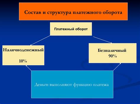 Организация платежной системы - презентация онлайн
