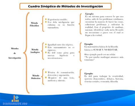 Diagrama De Llaves Que Es Caracter Sticas Ejemplos