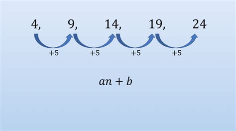 Find Nthterm In Linear Sequence Maths Ks3