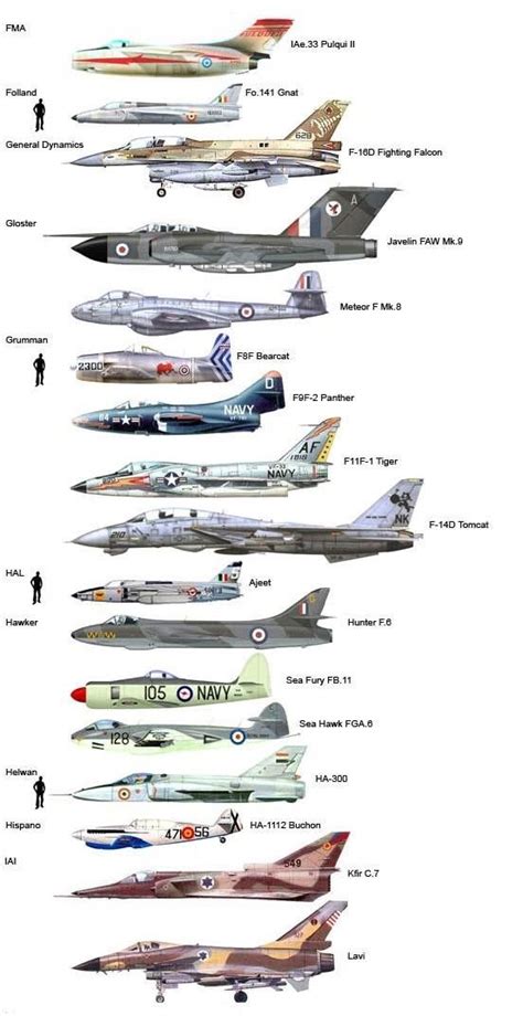 Attack Aircraft Size Chart Aircraft Jet Aircraft Fighter Planes ...