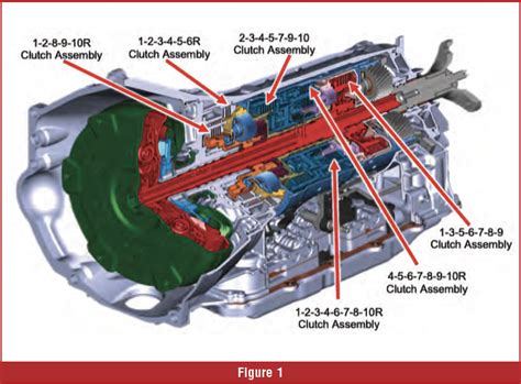 Lct 1000 Allison Transmission Diagram Allison 1000 Transmiss