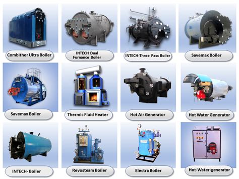 What Is Boilers Boiler Definition Components Applications