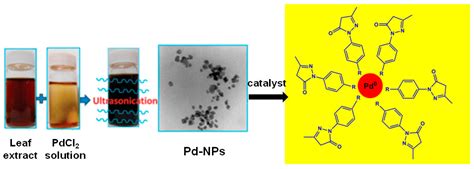 Catalysts Free Full Text Merging Metallic Catalysts And Sonication