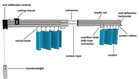 Stage Curtain Track System - gloriousmoms