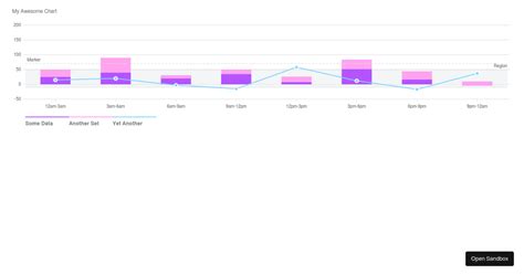 Frappe Charts Demo Codesandbox