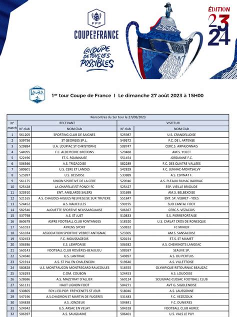 Coupe De France Les Affiches Du Er Tour En Auvergne Rh Ne Alpes