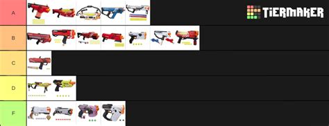 Nerf Rival Blasters Tier List Community Rankings Tiermaker