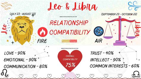 Leo Man and Libra Woman Compatibility (75%, high): love, marriage ...