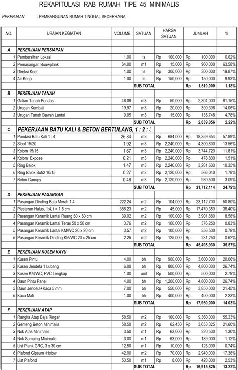 Download Contoh Rab Rumah Minimalis 2 Lantai Desainrumah72