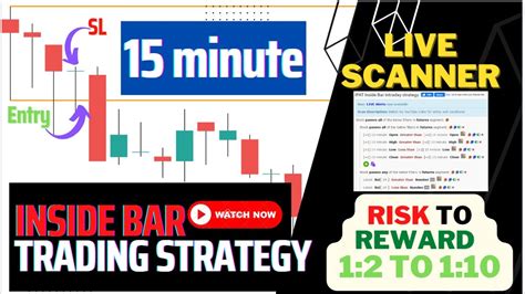 Inside Candle Strategy Inside Bar Trading Strategy Intraday