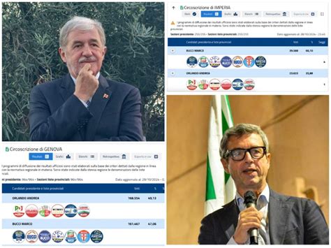 Bucci Nuovo Presidente Della Liguria Ma I Genovesi Preferiscono