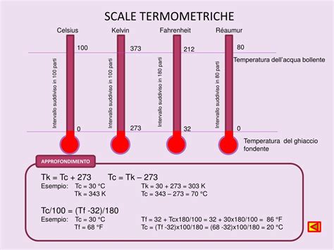 Ppt Unita’ Sistemi E Strumenti Di Misura Powerpoint Presentation Id 4869353