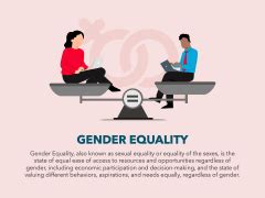 Gender Equality Powerpoint And Google Slides Template Ppt Slides