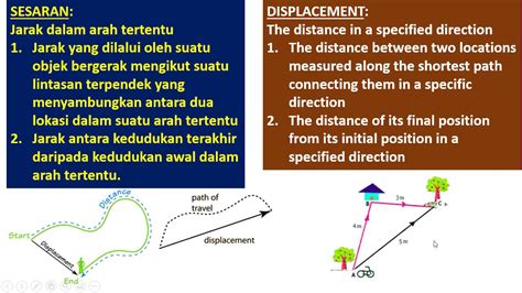 2 1 Gerakan Linear Jarak Dan Sesaran Youtube