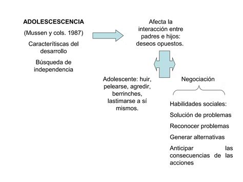 Interaccion Padres Hijos Ppt