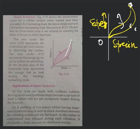 Elastic Hysteresis Fig 9 19 Shows The Stress Strain Curve For A Rubber