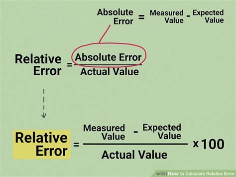 How To Calculate Relative Error Steps With Pictures Wikihow